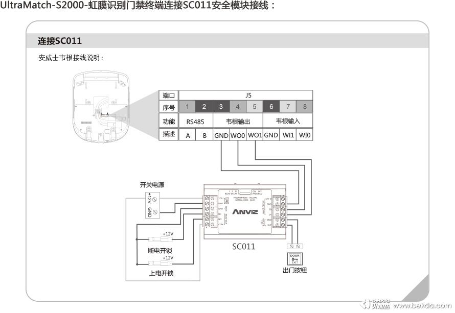 UltraMatch-S2000-虹膜識別門禁終端連接SC011安全模塊接線