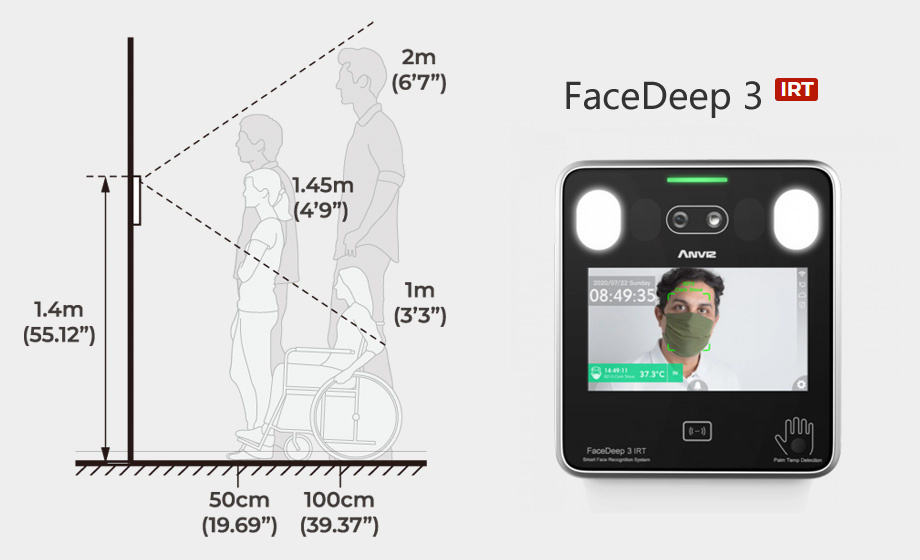 FaceDeep3-IRT安裝示意圖